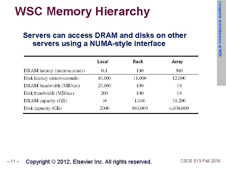Servers can access DRAM and disks on other servers using a NUMA-style interface –