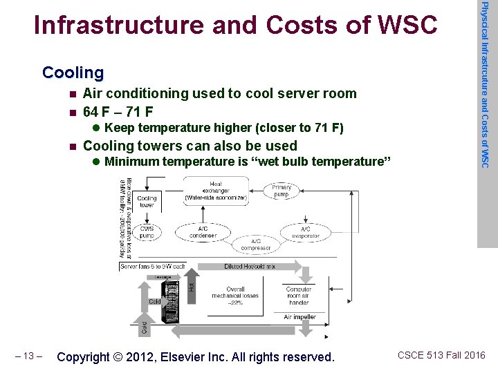 Cooling n n Air conditioning used to cool server room 64 F – 71