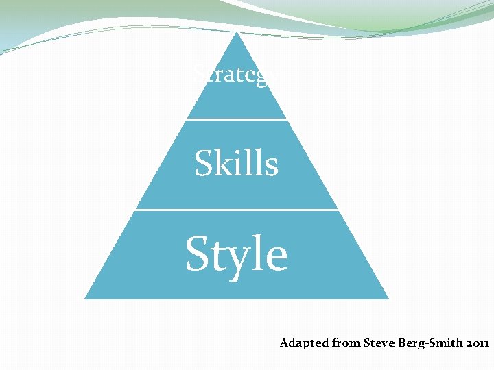 Strategy Skills Style Adapted from Steve Berg-Smith 2011 Strategy Skills Style Adapted from Steve Berg-Smith 2011