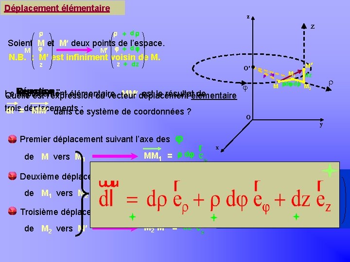 Déplacement élémentaire Khayar-marrakh z z + d Soient M et M deux points de