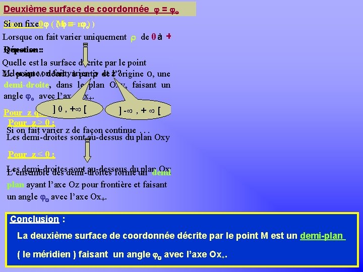 Deuxième surface de coordonnée = o Khayar-marrakh Si on fixe Pour z = 0