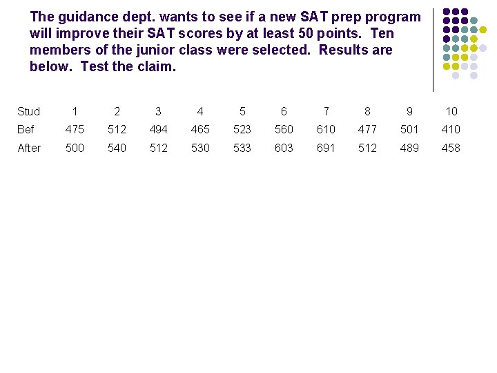 The guidance dept. wants to see if a new SAT prep program will improve