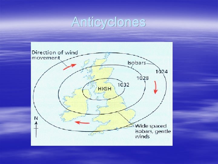 Anticyclones 