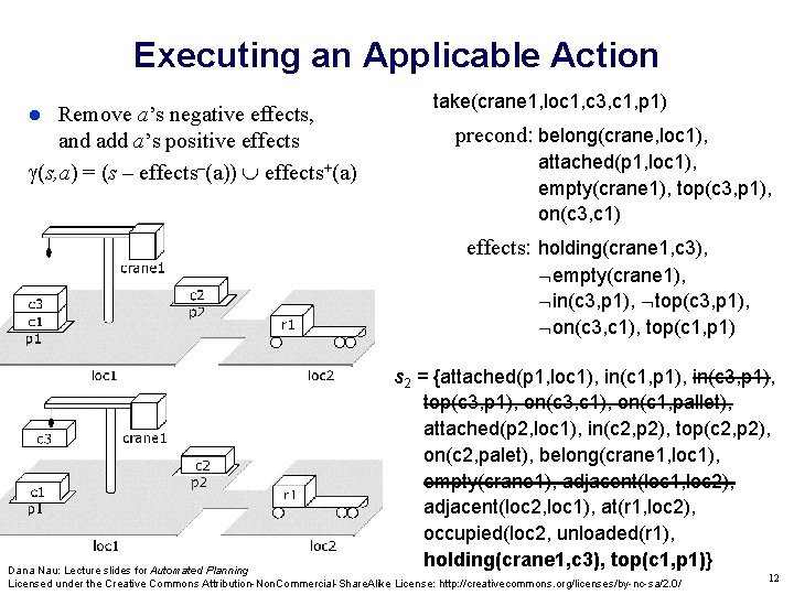 Executing an Applicable Action Remove a’s negative effects, and add a’s positive effects (s,