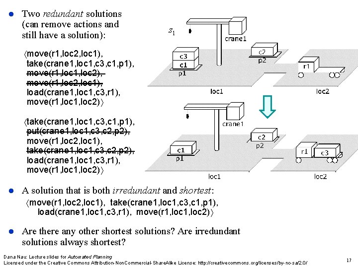  Two redundant solutions (can remove actions and still have a solution): s 1