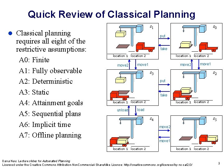 Quick Review of Classical Planning Classical planning requires all eight of the restrictive assumptions: