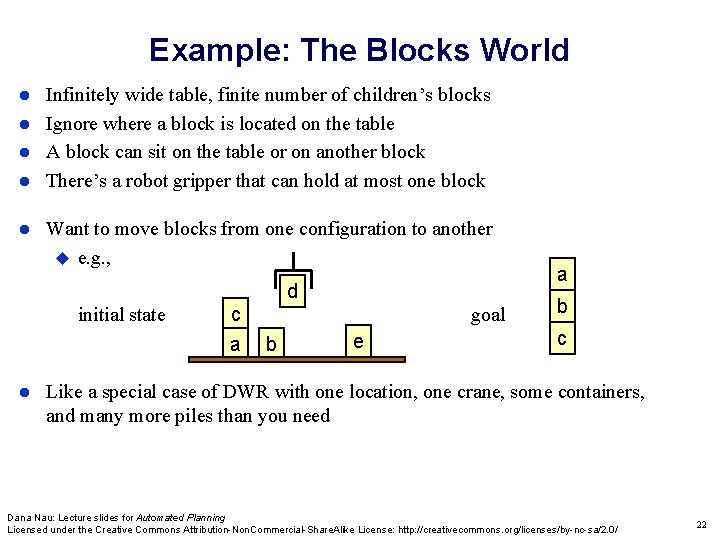 Example: The Blocks World Infinitely wide table, finite number of children’s blocks Ignore where