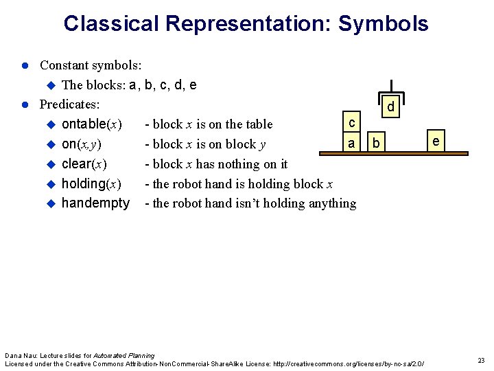 Classical Representation: Symbols Constant symbols: The blocks: a, b, c, d, e Predicates: c