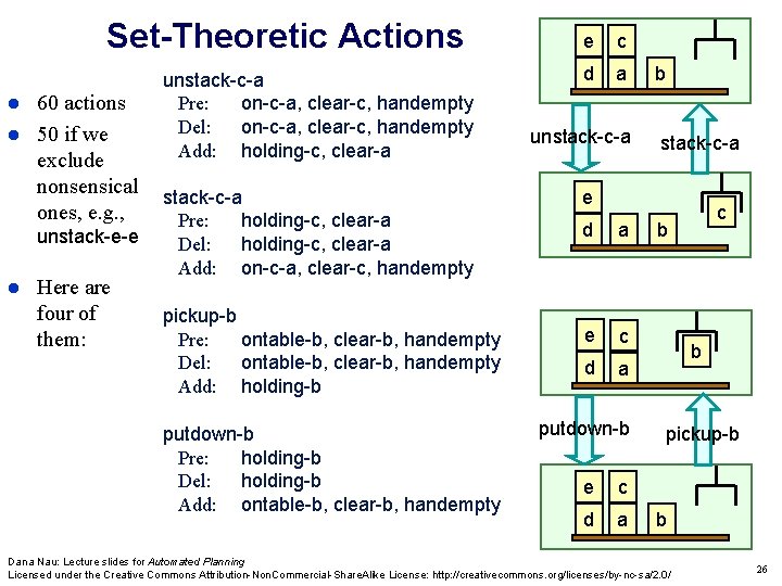 Set-Theoretic Actions 60 actions 50 if we exclude nonsensical ones, e. g. , unstack-e-e