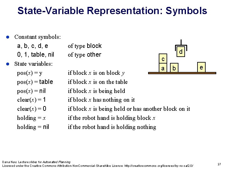 State-Variable Representation: Symbols Constant symbols: a, b, c, d, e 0, 1, table, nil