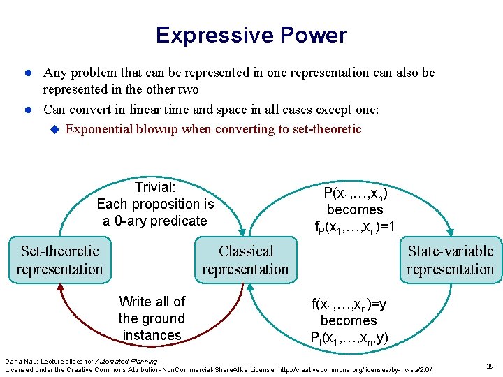 Expressive Power Any problem that can be represented in one representation can also be