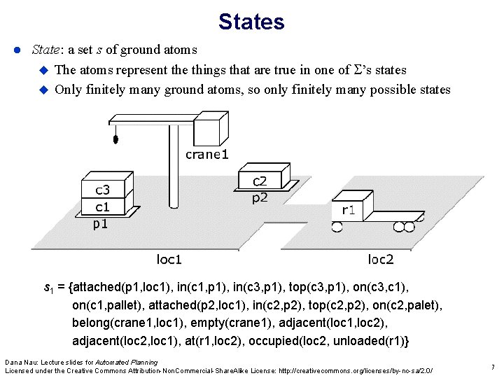 States State: a set s of ground atoms The atoms represent the things that