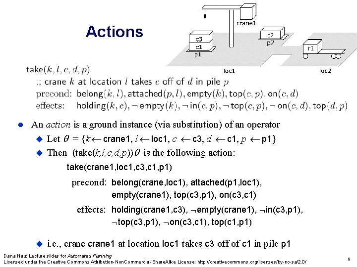 Actions An action is a ground instance (via substitution) of an operator Let =