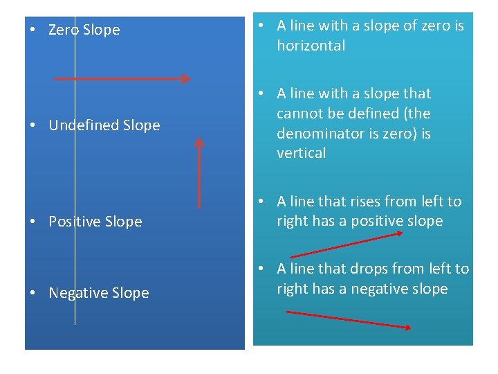  • Zero Slope • A line with a slope of zero is horizontal