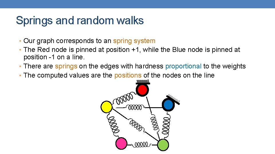 Springs and random walks • Our graph corresponds to an spring system • The