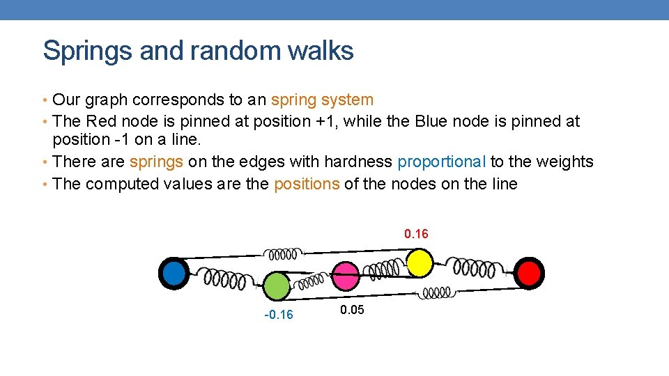 Springs and random walks • Our graph corresponds to an spring system • The