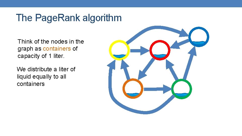 The Page. Rank algorithm Think of the nodes in the graph as containers of