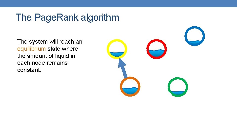 The Page. Rank algorithm The system will reach an equilibrium state where the amount