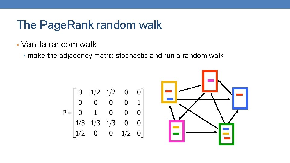 The Page. Rank random walk • Vanilla random walk • make the adjacency matrix