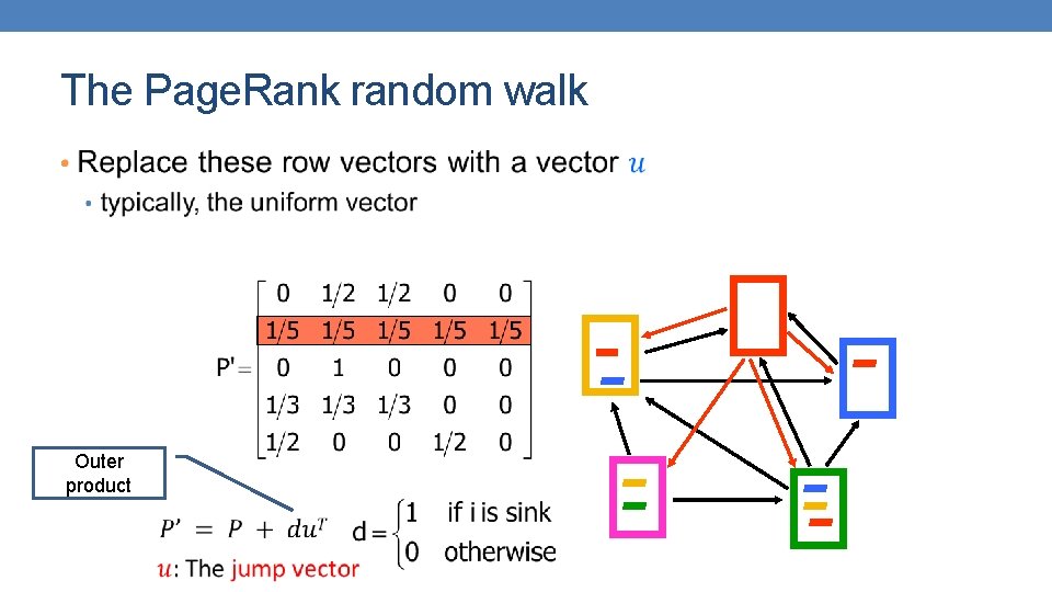 The Page. Rank random walk • Outer product 