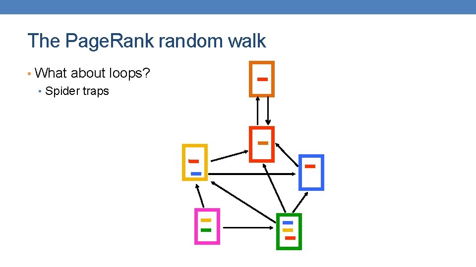 The Page. Rank random walk • What about loops? • Spider traps 