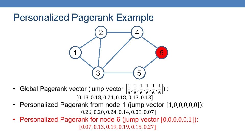 Personalized Pagerank Example 2 4 1 6 3 5 