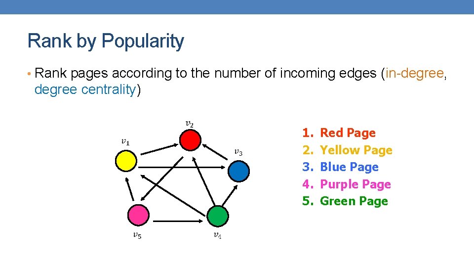 Rank by Popularity • Rank pages according to the number of incoming edges (in-degree,