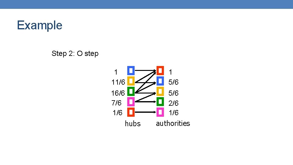 Example Step 2: O step 1 11/6 16/6 7/6 1/6 hubs 1 5/6 2/6