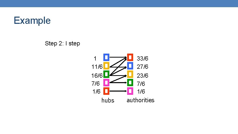 Example Step 2: I step 1 11/6 16/6 7/6 1/6 hubs 33/6 27/6 23/6