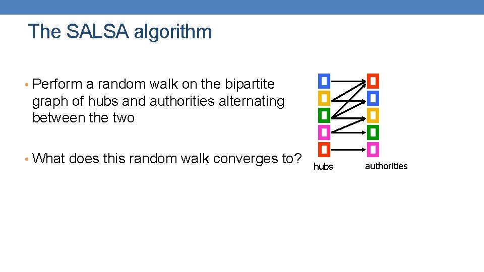 The SALSA algorithm • Perform a random walk on the bipartite graph of hubs