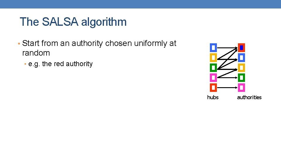 The SALSA algorithm • Start from an authority chosen uniformly at random • e.