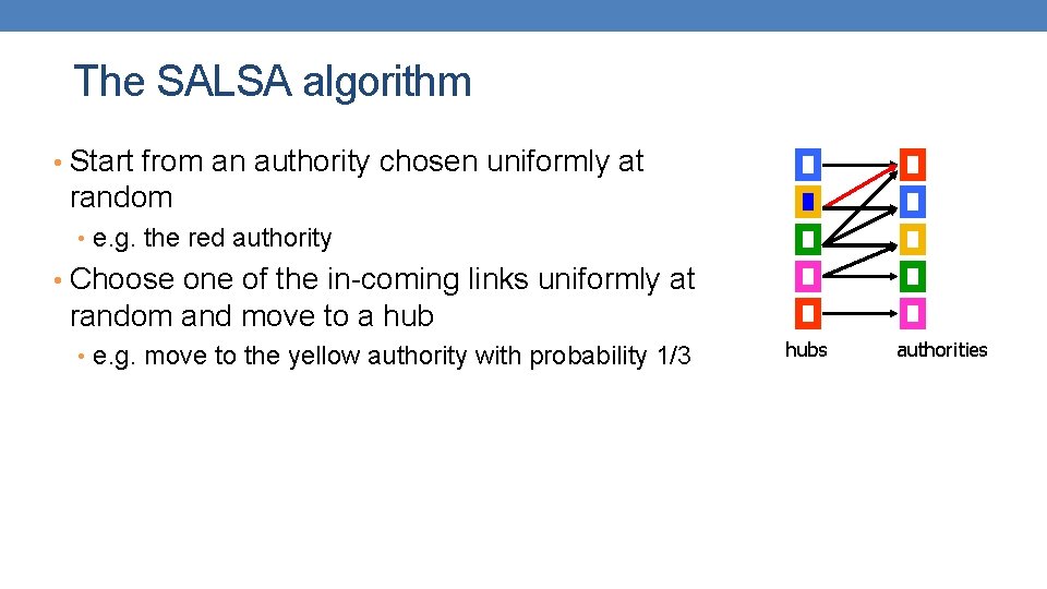 The SALSA algorithm • Start from an authority chosen uniformly at random • e.