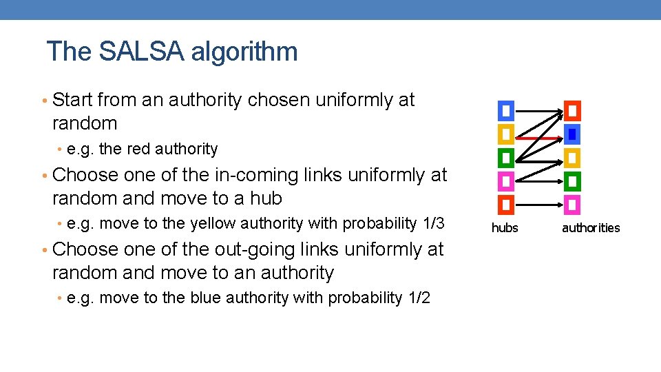 The SALSA algorithm • Start from an authority chosen uniformly at random • e.