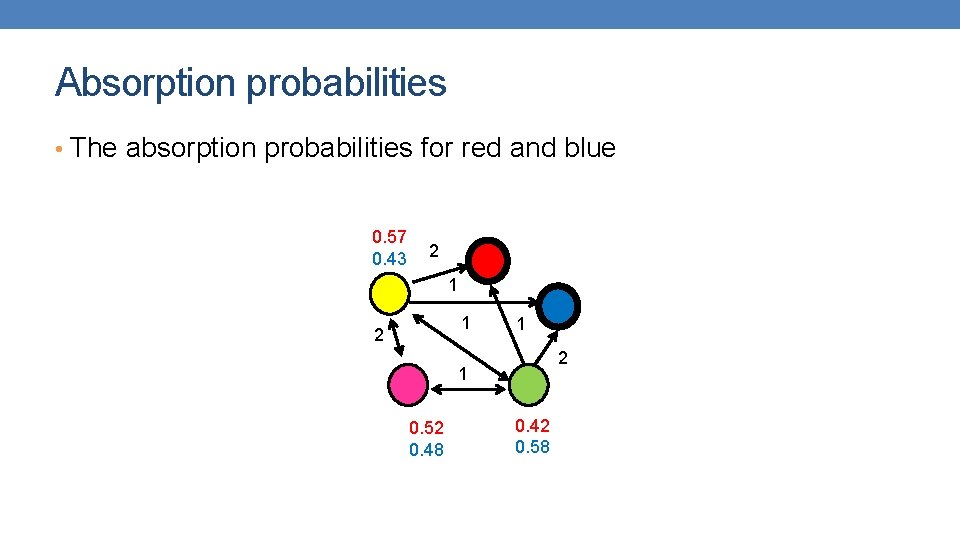 Absorption probabilities • The absorption probabilities for red and blue 0. 57 0. 43