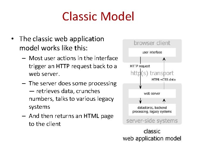 Classic Model • The classic web application model works like this: – Most user