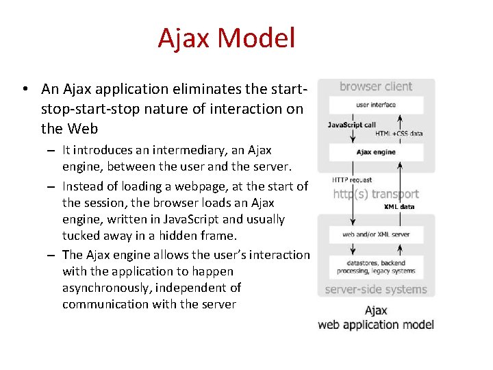 Ajax Model • An Ajax application eliminates the startstop-start-stop nature of interaction on the
