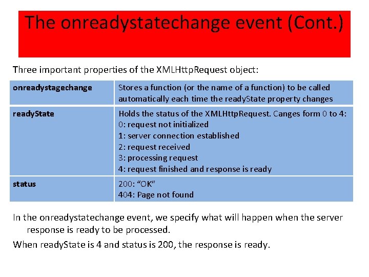 The onreadystatechange event (Cont. ) Three important properties of the XMLHttp. Request object: onreadystagechange