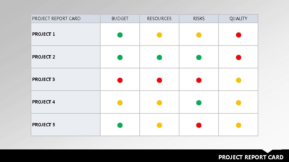 PROJECT REPORT CARD PROJECT 1 PROJECT 2 PROJECT 3 PROJECT 4 PROJECT 5 BUDGET