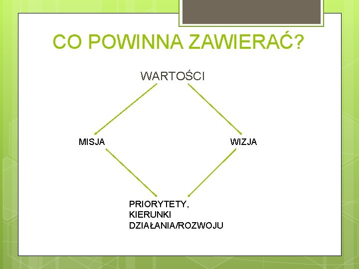 CO POWINNA ZAWIERAĆ? WARTOŚCI MISJA WIZJA PRIORYTETY, KIERUNKI DZIAŁANIA/ROZWOJU 