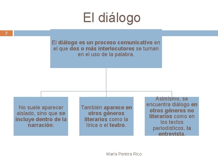 El diálogo 2 El diálogo es un proceso comunicativo en el que dos o