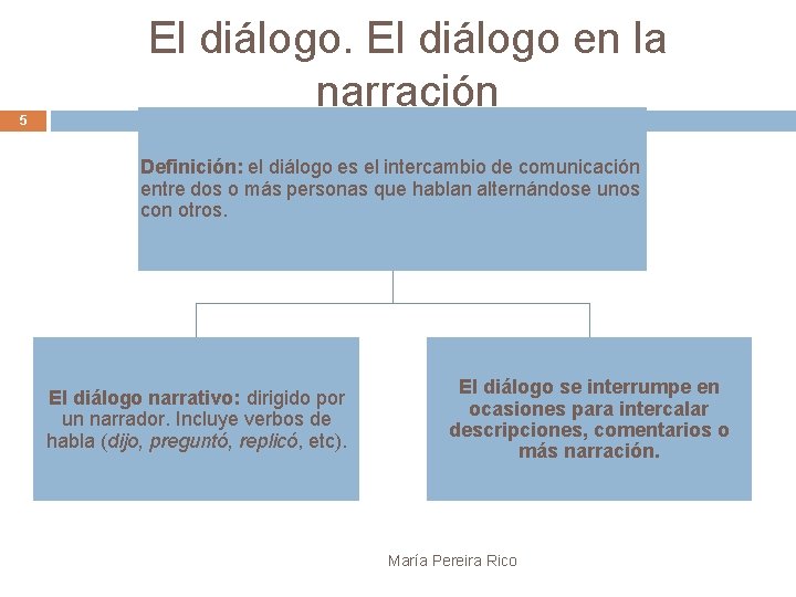 5 El diálogo en la narración Definición: el diálogo es el intercambio de comunicación