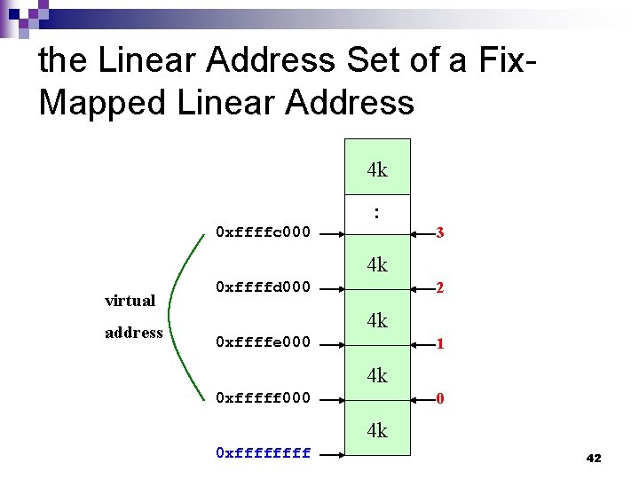the Linear Address Set of a Fix. Mapped Linear Address 4 k : 0