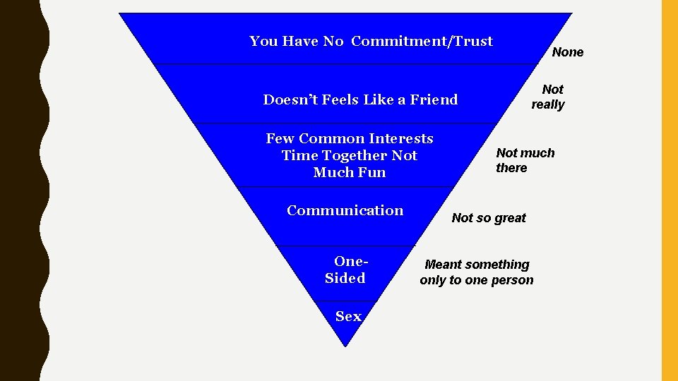 You Have No Commitment/Trust None Not really Doesn’t Feels Like a Friend Few Common