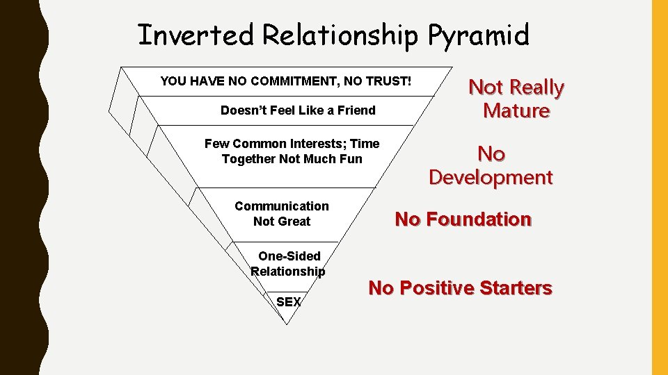 Inverted Relationship Pyramid YOU HAVE NO COMMITMENT, NO TRUST! Doesn’t Feel Like a Friend
