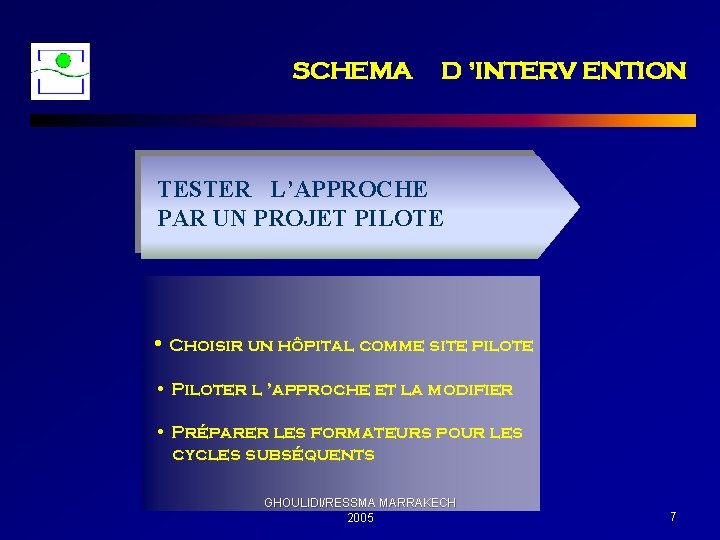 SCHEMA D ’INTERV ENTION TESTER L’APPROCHE PAR UN PROJET PILOTE • Choisir un hôpital