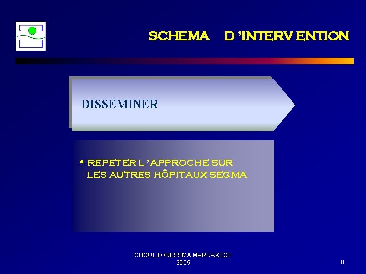 SCHEMA D ’INTERV ENTION DISSEMINER • REPETER L ’APPROCHE SUR LES AUTRES HÔPITAUX SEGMA