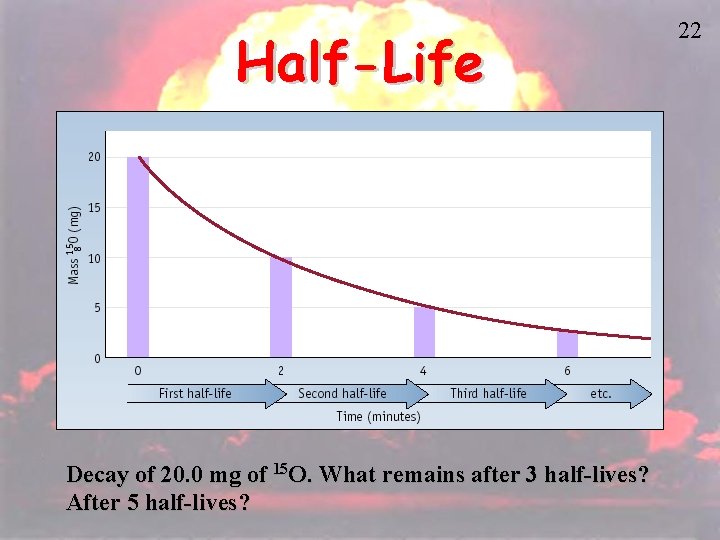 Half-Life Decay of 20. 0 mg of 15 O. What remains after 3 half-lives?