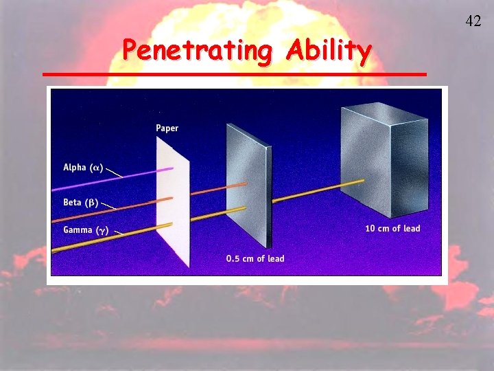 Penetrating Ability 42 