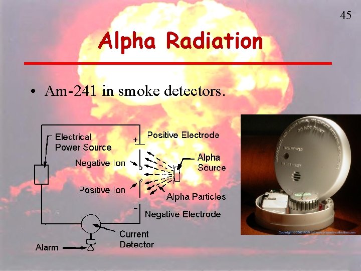45 Alpha Radiation • Am-241 in smoke detectors. 