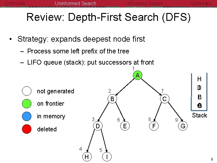 Inform Search Algorithm Using Dfs Artificial Intelligence Theory and Practice Ch 3 Search